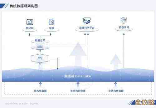WR数据库帮你存数据还能让商业智能跑得更快更准,真挺实用的 WR数据库帮你存数据还能让商业智能跑得更快更准,真挺实用的