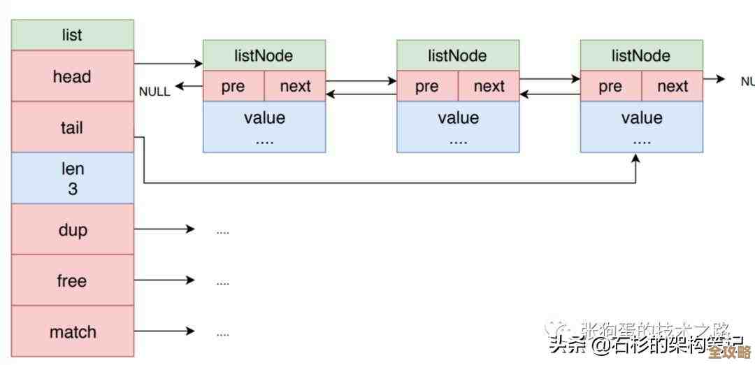 Redis连接慢咋整，调参数试试能不能快点反正得改改看看