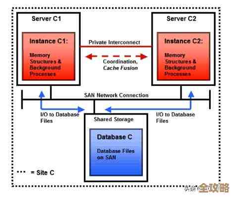 Oracle存储过程怎么写啊，给个简单点的例子参考下吧