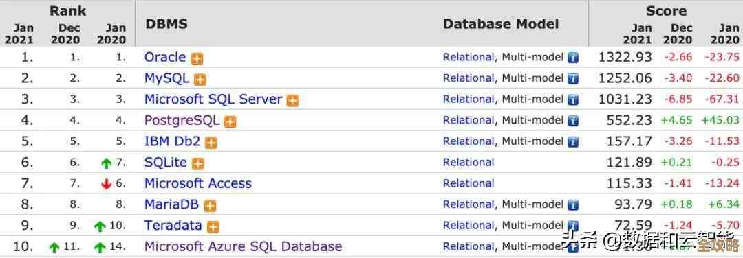 一步步教你慢慢弄懂MariaDB主从复制到底咋配的 一步步教你慢慢弄懂MariaDB主从复制到底咋配的
