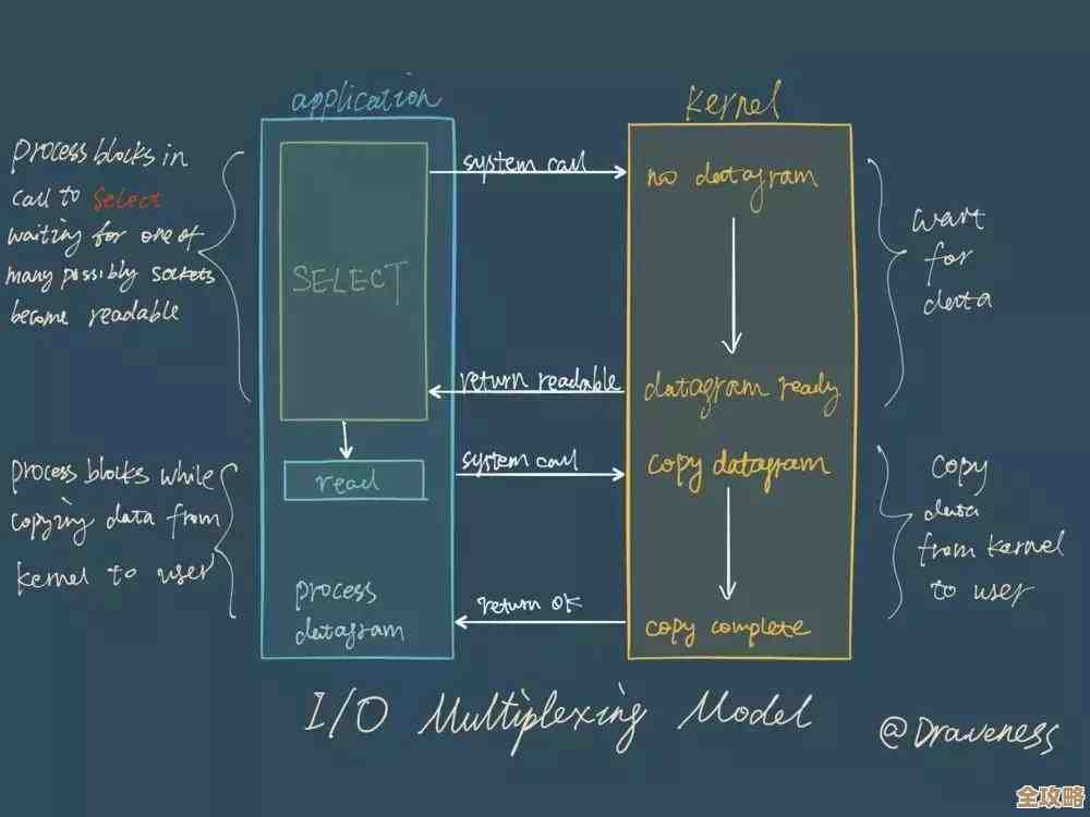 Redis里怎么用阻塞拿值，感觉挺实用的获取数据方法分享