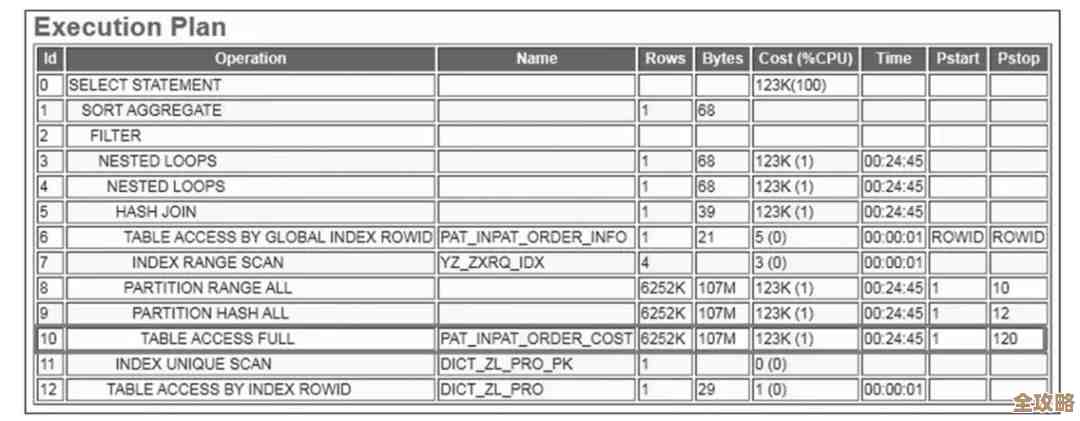 mssql数据库AfterUpdate操作中索引优化那些事儿，性能提升还能再细说点