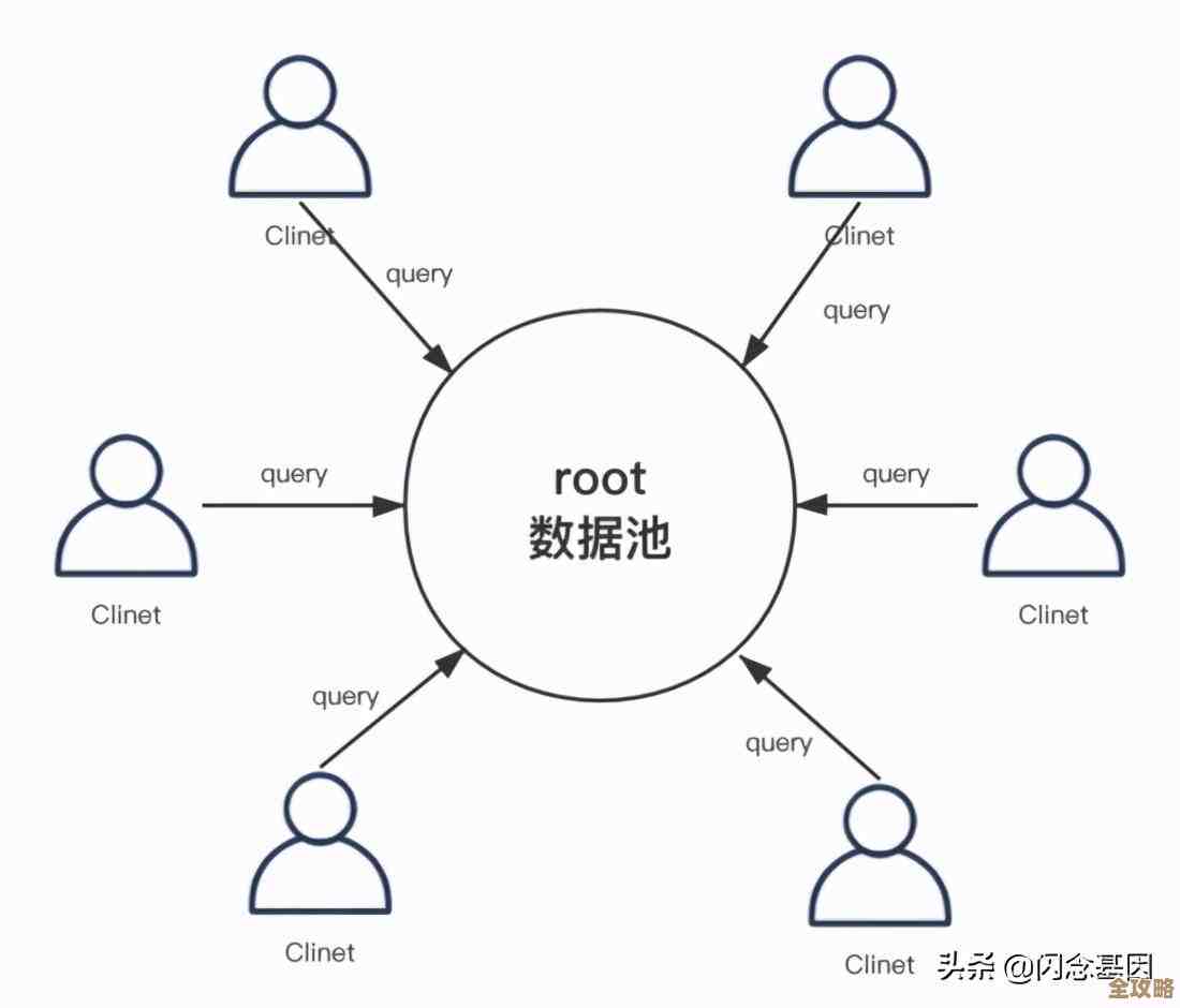 Redis数据获取慢，调整配置和优化思路帮你提速不少