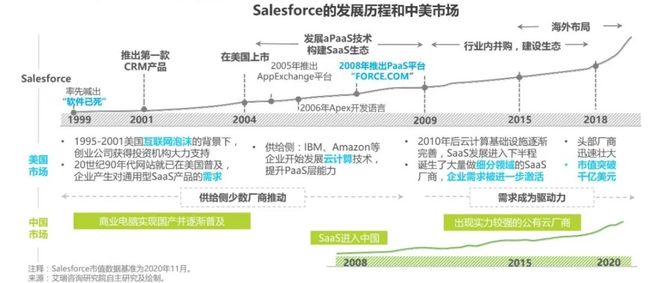 Salesforce、Oracle和IBM纠缠不清的合作与竞争关系，真是剪不断理还乱的复杂局面