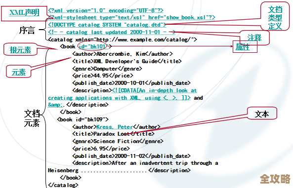 C语言里头怎么搞定XML数据库那些事儿，细节和步骤全说清楚