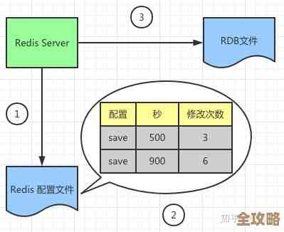 Redis查表大小竟然有这些奇怪又有趣的发现,真没想到结果会这样 Redis查表大小竟然有这些奇怪又有趣的发现,真没想到结果会这样