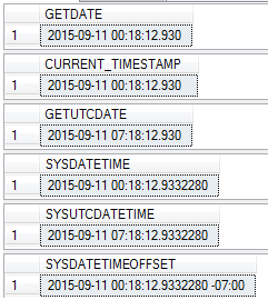 带你慢慢了解SQL Server里那个TIME类型到底是怎么回事儿