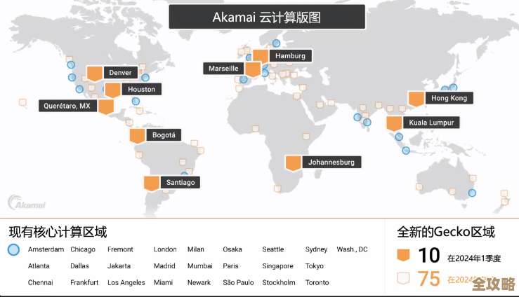 Akamai又搞了个联网云和计算的新服务，感觉挺有意思的，可能会改变点啥吧