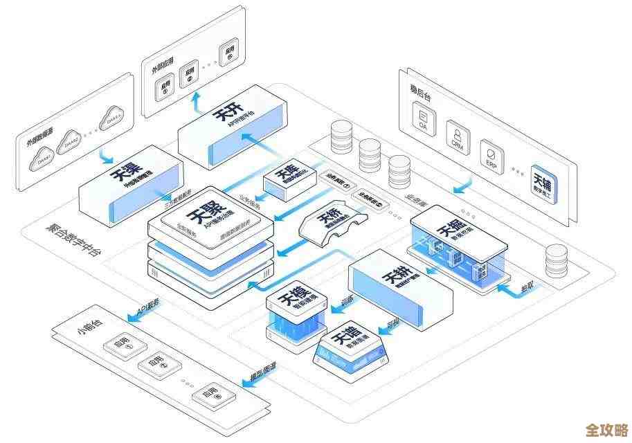 调查说啊，超过一半的企业现在都在搞虚拟化测试了，挺多的感觉