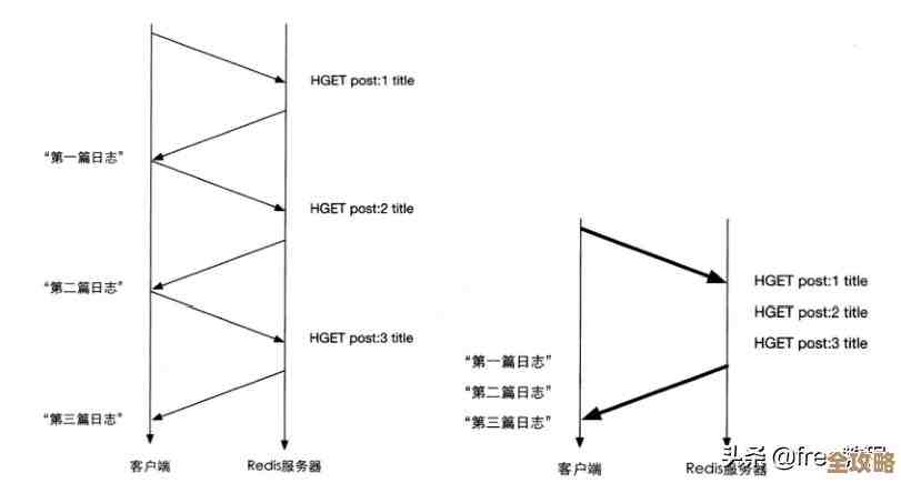用Redis远程怎么批量删数据，操作步骤和注意点分享