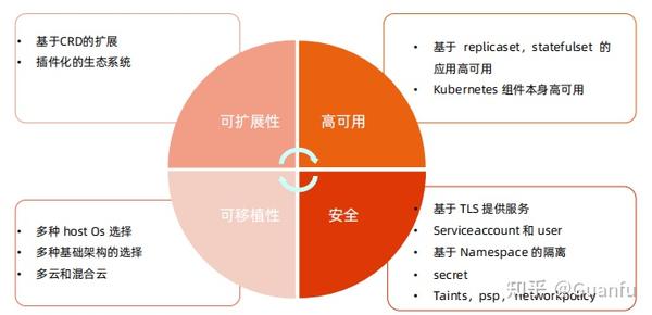 说实话，Kubernetes到底为啥这么火，背后那些让人离不开的原因你知道吗