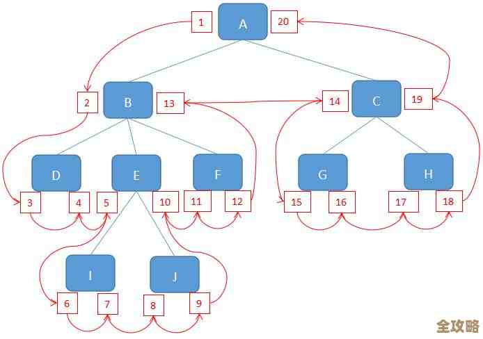 怎么用MySQL命令快速查出所有数据库信息，操作步骤简单分享