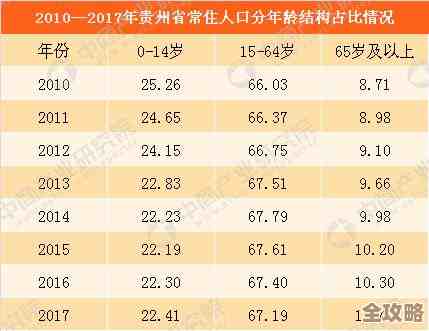 数据库里年份只显示年怎么办？信息不全咋整才能完整点？