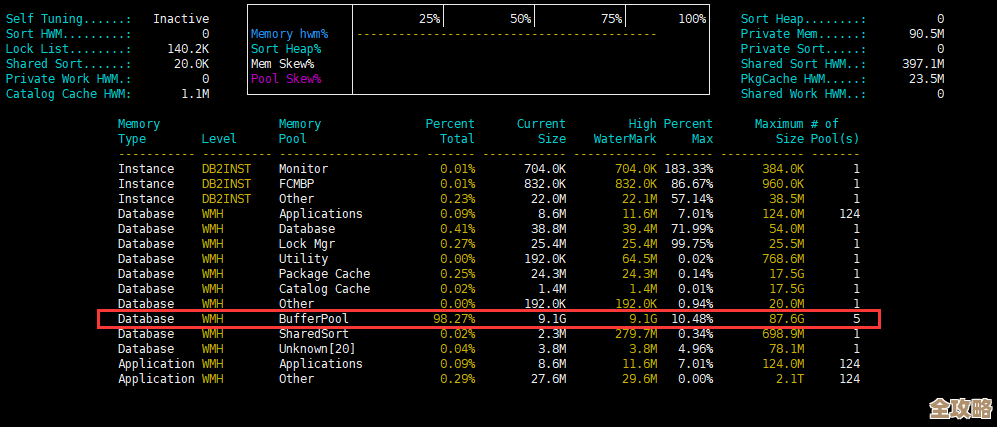 DB2管理页大小时遇到的那些限制和不能忽视的问题有哪些呢