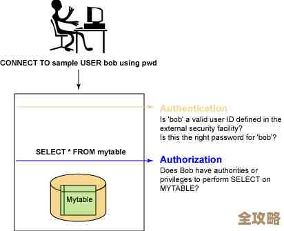 DB2管理页大小时遇到的那些限制和不能忽视的问题有哪些呢