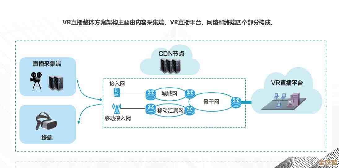 从虚拟世界走向真实空间，V2P连接两者的桥梁和挑战
