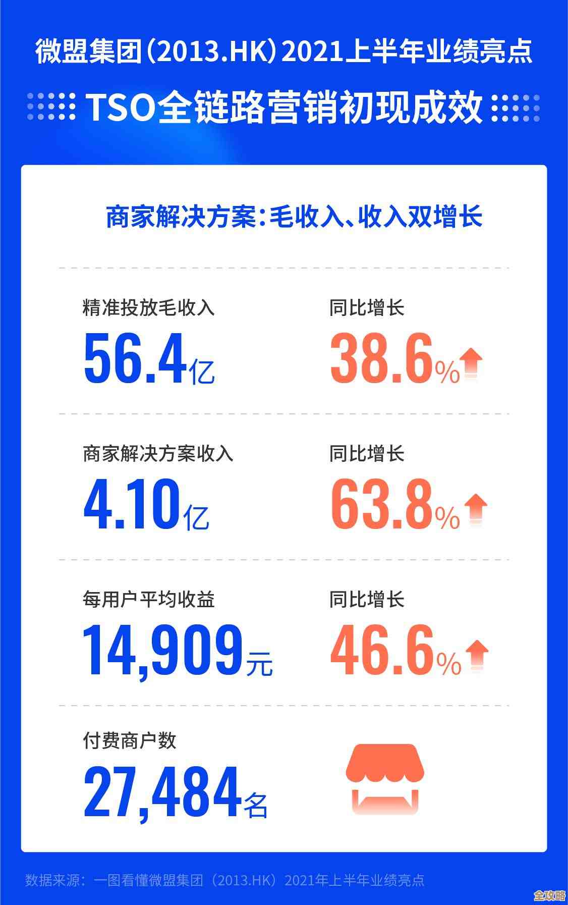 SaaS领域的竞争激烈到底哪里能真撑得住护城河还得看这些因素 SaaS领域的竞争激烈到底哪里能真撑得住护城河还得看这些因素