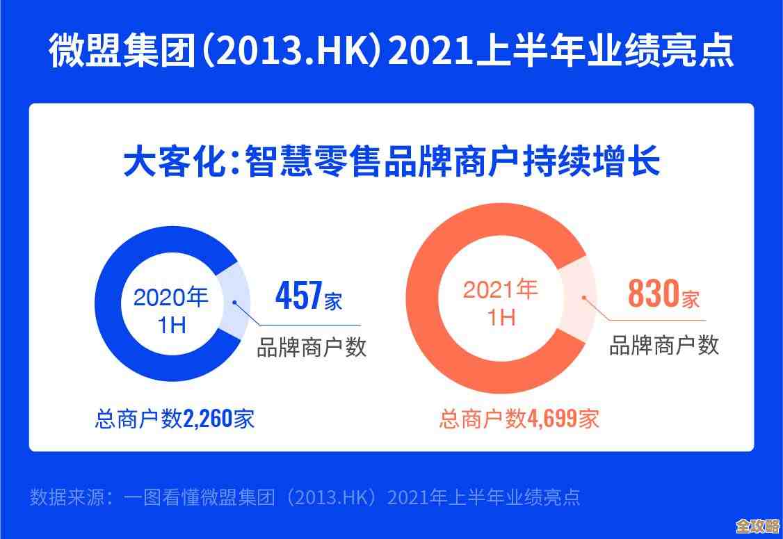 SaaS领域的竞争激烈到底哪里能真撑得住护城河还得看这些因素 SaaS领域的竞争激烈到底哪里能真撑得住护城河还得看这些因素