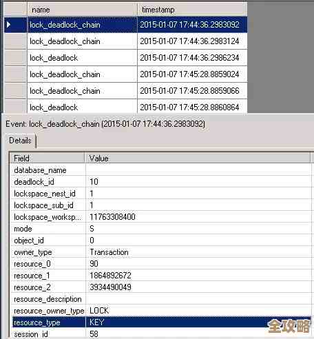 教你一步步搞定DB2 UDB死锁监控,别再被卡住了 教你一步步搞定DB2 UDB死锁监控,别再被卡住了