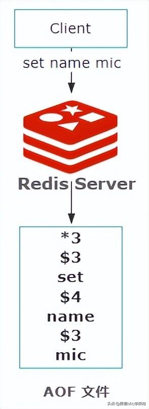 Redis集群环境检查那些新指令你知道吗,教你快速掌握redis集群的各种检查命令 Redis集群环境检查那些新指令你知道吗,教你快速掌握redis集群的各种检查命令