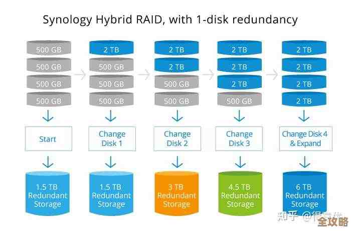 数据库性能到底有多依赖磁盘读写速度,这关系系统快不快的关键研究 数据库性能到底有多依赖磁盘读写速度,这关系系统快不快的关键研究
