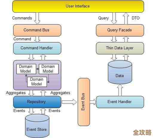 数据库性能到底有多依赖磁盘读写速度,这关系系统快不快的关键研究 数据库性能到底有多依赖磁盘读写速度,这关系系统快不快的关键研究