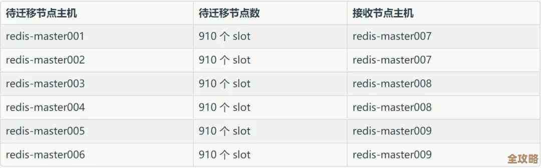 Redis查不到值是啥情况，空结果到底咋回事儿分析一下