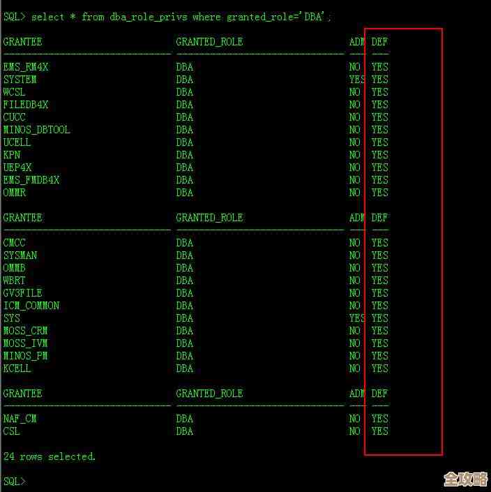 Oracle数据库DBA面试题常见套路和出题思路大揭秘