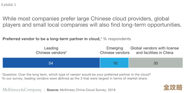 麦肯锡说用公有云，企业业务能更快创新也更高效一点