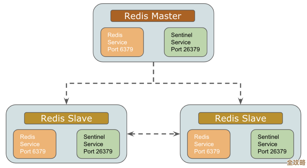 Redis连接池那些事儿，聊聊怎么用才算靠谱又高效