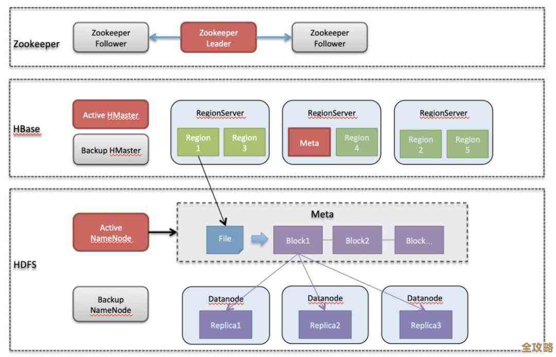 聊聊那些年SQL Server数据库恢复的坑和经验分享