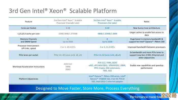 聊聊那些年SQL Server数据库恢复的坑和经验分享