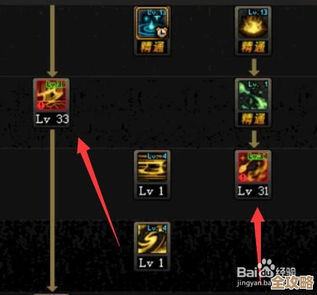 DNF异端审判者115级加点速览，想单刷还是组队的点法都写这儿了