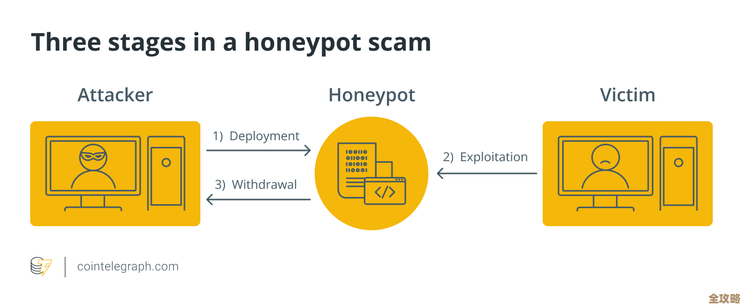 加密交易中那些容易让人犯错的认知陷阱，别被忽视了