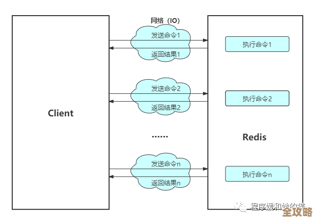 Redis运维管理其实没那么难，有了这工具可能就不一样了