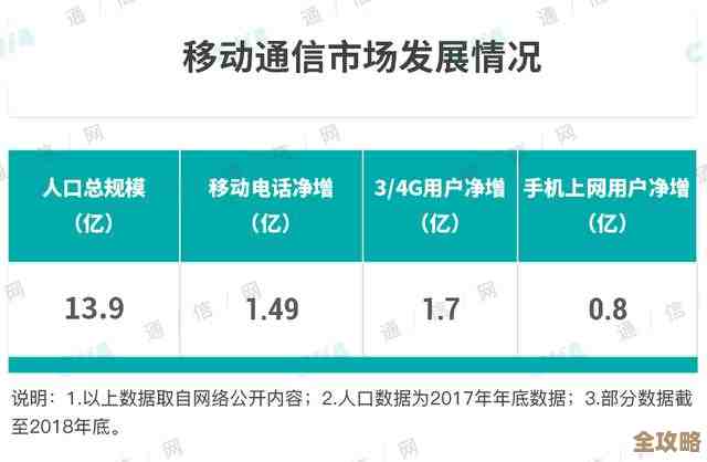 流量分发会不会真成大家都说的那个下一个移动入口呢，还是只是个噱头？