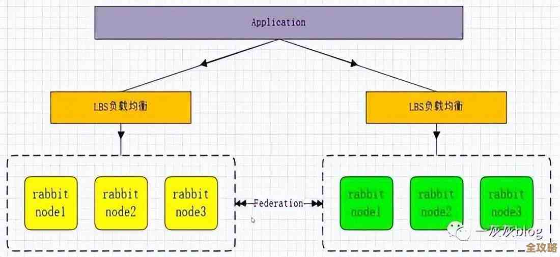 Redis队列到底是啥类型，简单说说它的那些事儿和用法探讨