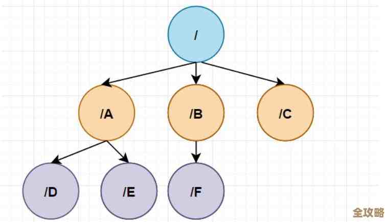 Keyvalue数据库设计那些事儿，怎么存数据才快又省空间，查询也不卡顿