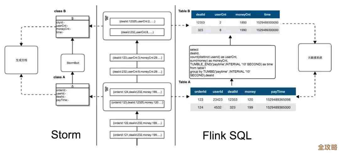 聊聊抽象SQL那些事儿,顺带说说参数化查询怎么用才靠谱 聊聊抽象SQL那些事儿,顺带说说参数化查询怎么用才靠谱