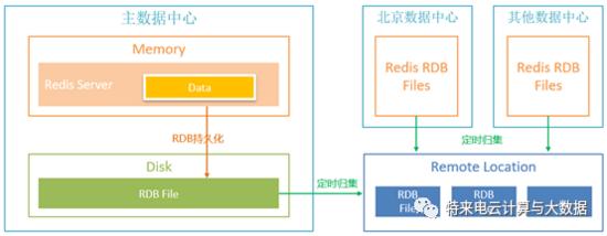 教你怎么从镜像仓库拉取Redis镜像,步骤其实没那么复杂,只要跟着做就行 教你怎么从镜像仓库拉取Redis镜像,步骤其实没那么复杂,只要跟着做就行