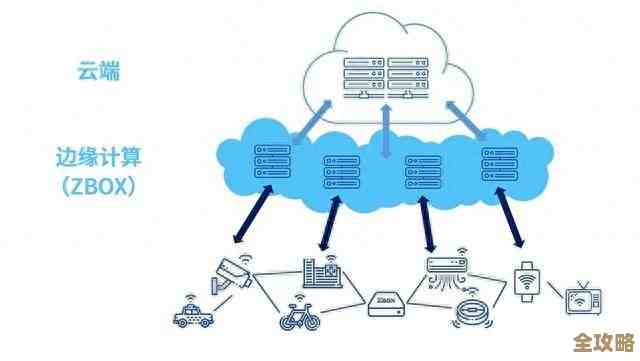 其实就是讲计算机视觉和边缘计算怎么一起让实时数据更有用，更快反应吧