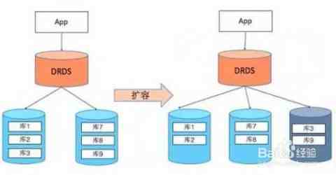 数据库扩容失败背后的那些坑和常见误区你真的注意到了吗 数据库扩容失败背后的那些坑和常见误区你真的注意到了吗