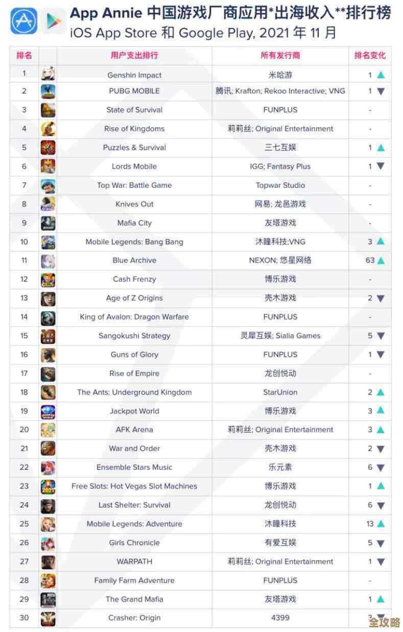 有趣的中国游戏排行榜，随手翻翻，总有合胃口的