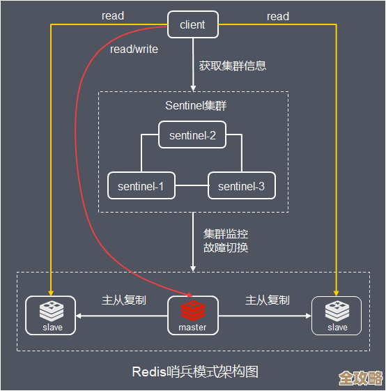 用Redis咋控制群聊人数，感觉挺实用也不复杂的一个思路