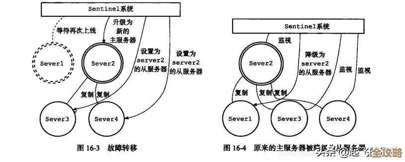 Windows系统上装Redis后，怎么简单快速地开始用起来呢？