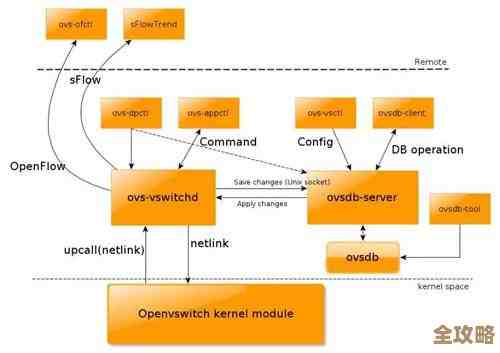 服务器整合和虚拟架构那些事儿,动手操作中慢慢摸索学习 服务器整合和虚拟架构那些事儿,动手操作中慢慢摸索学习
