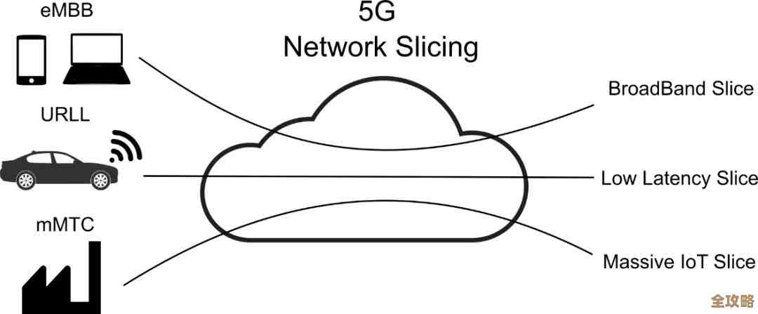 服务器整合和虚拟架构那些事儿,动手操作中慢慢摸索学习 服务器整合和虚拟架构那些事儿,动手操作中慢慢摸索学习