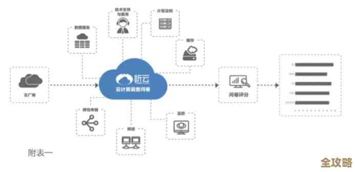 AWS新开了三个CloudFront站点，这次是西云数据来运营，感觉加速体验会更好了