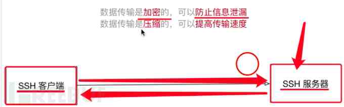 ssh连接数据库具体怎么弄,有啥步骤和注意点啊 ssh连接数据库具体怎么弄,有啥步骤和注意点啊