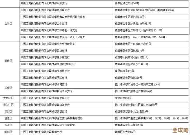 要用天府通办预约办理社保卡？我来随便说说操作顺序，别太较真